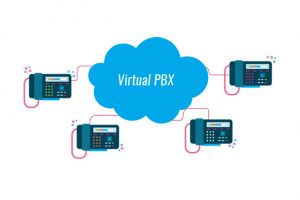 Virtual PBX
