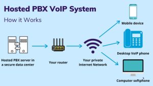 Hosted Phone System