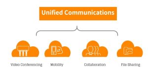 Unified Communication Service Providers